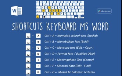 Daftar Shortcut dalam Microsoft Word yang Sering Digunakan
